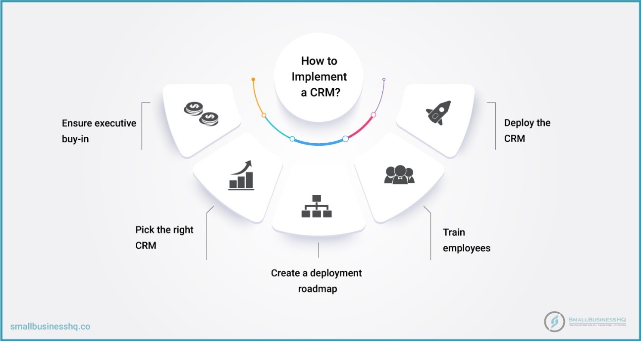 How to Implement CRM to Maximize its Benefits