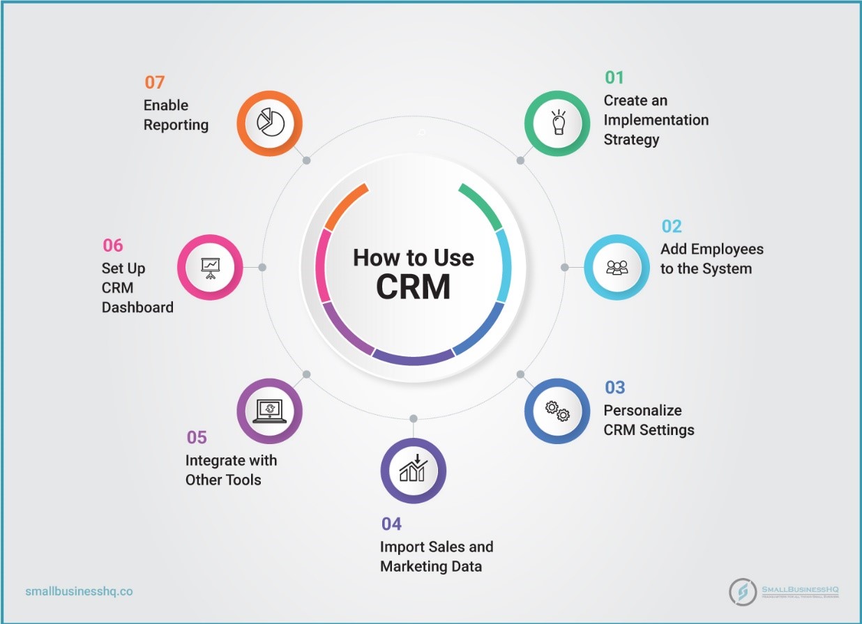 How to Use CRM