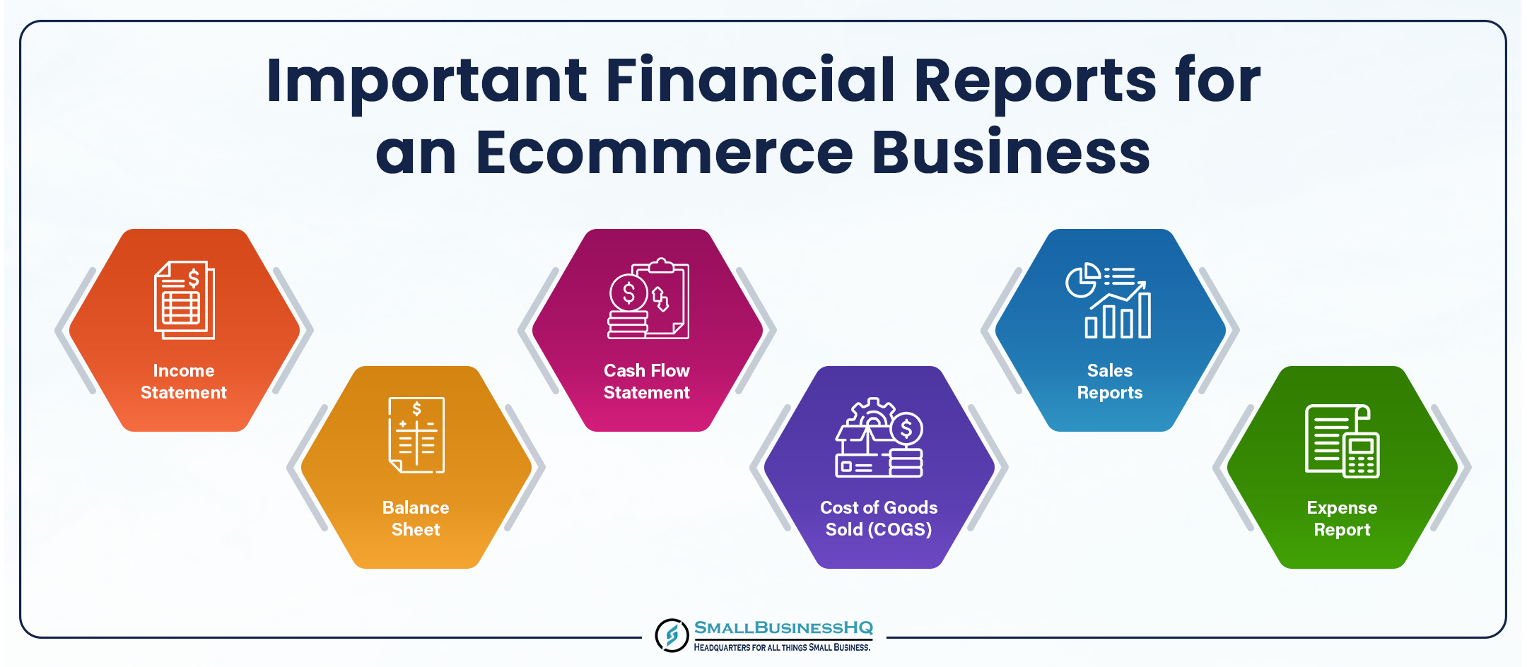 Important Financial Reports for an Ecommerce Business