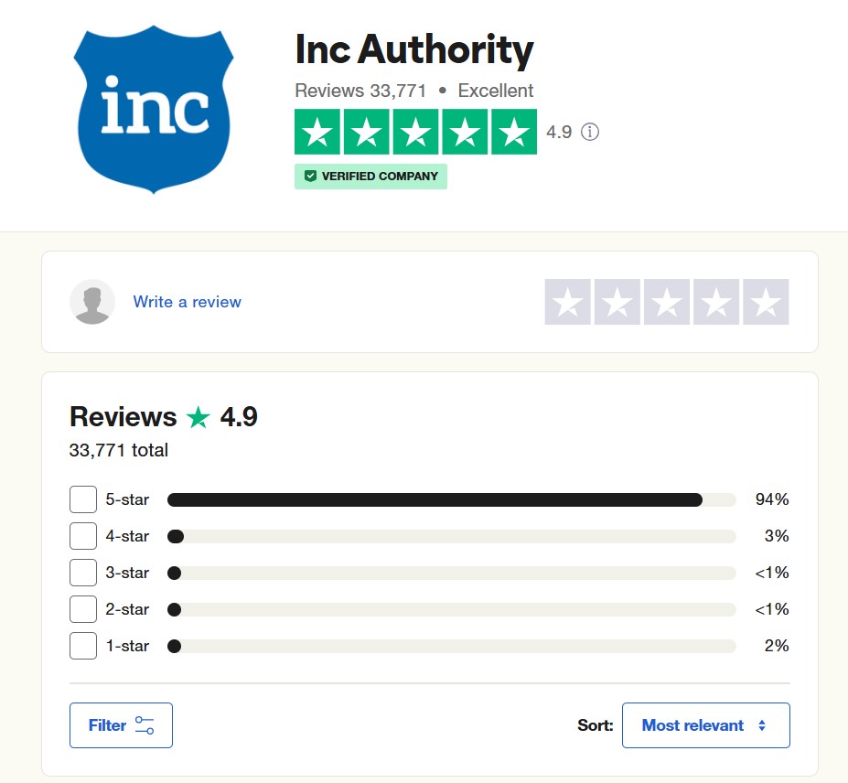 Inc Authority review