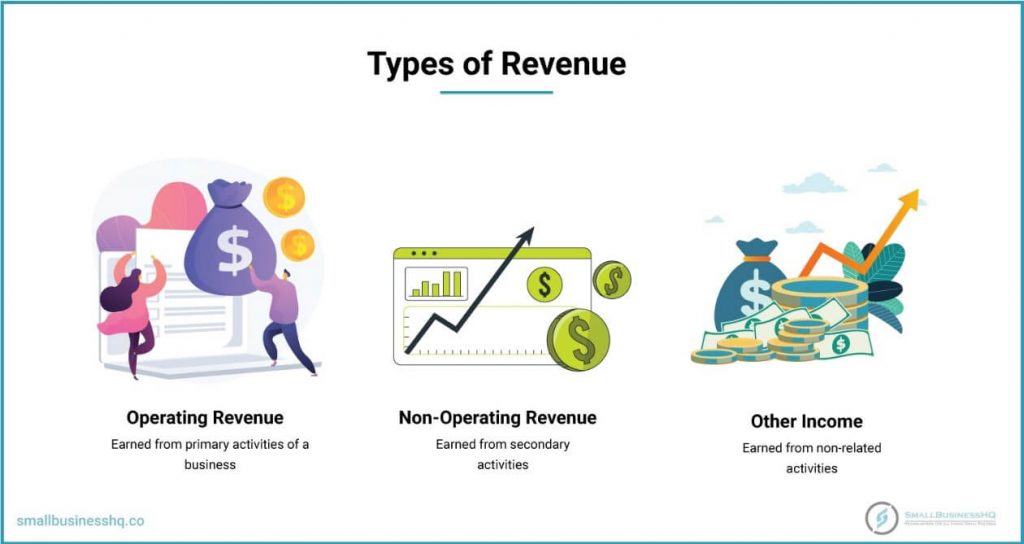 Income Statement