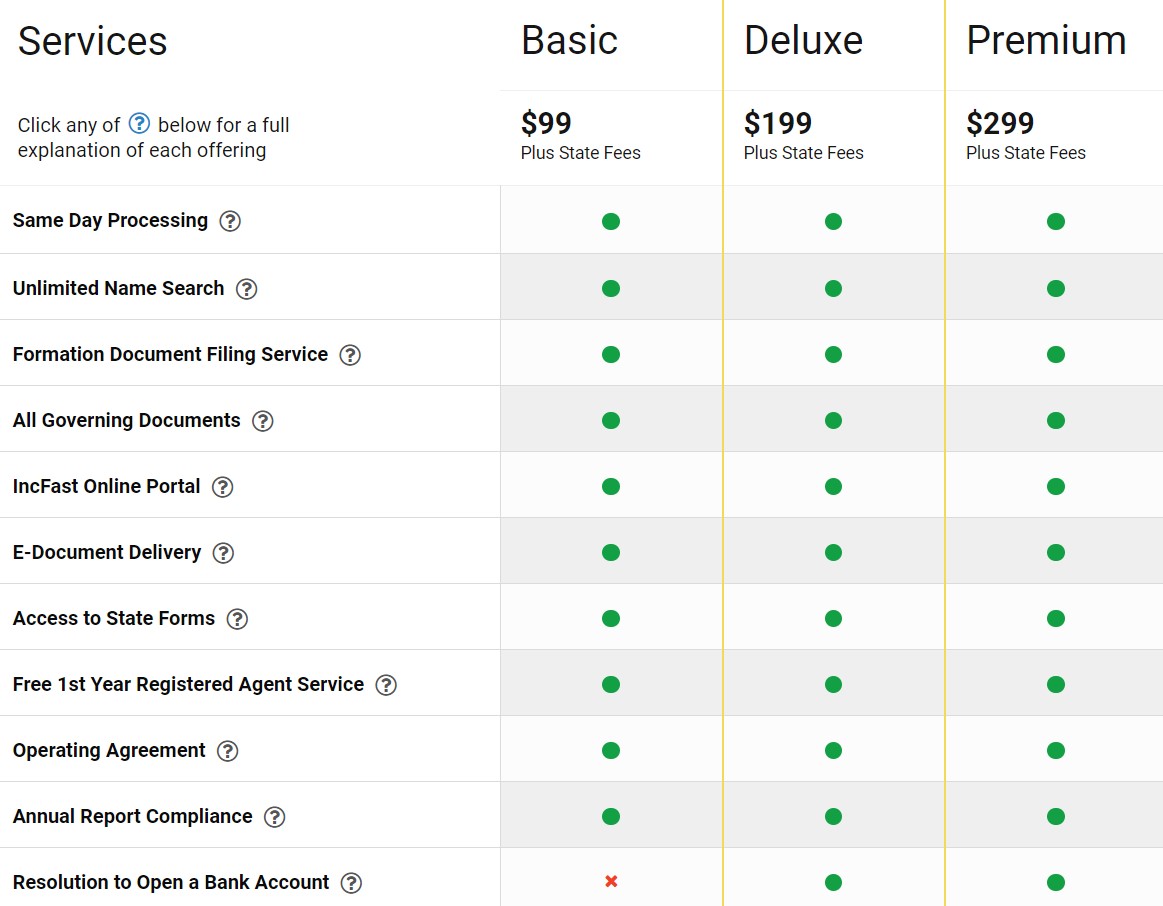 Incorporate Fast pricing