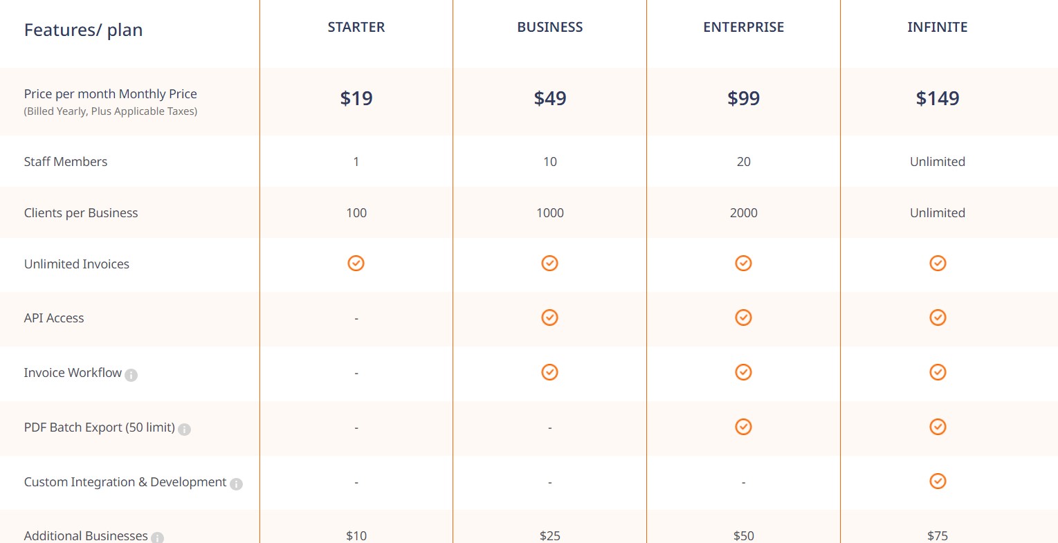 Invoicera pricing