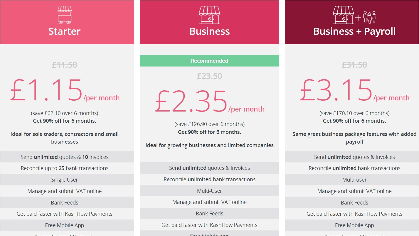 KashFlow pricing