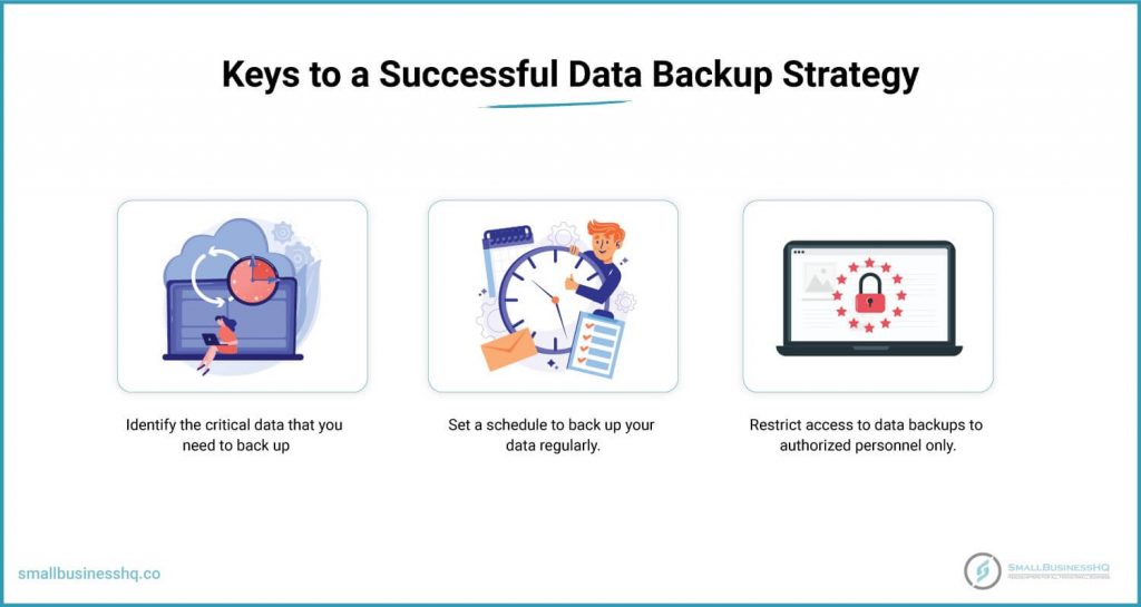 Ket to a Successful Data Backup Strategy