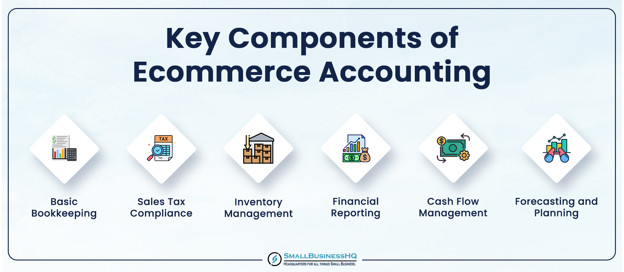 Key Components of Ecommerce Accounting