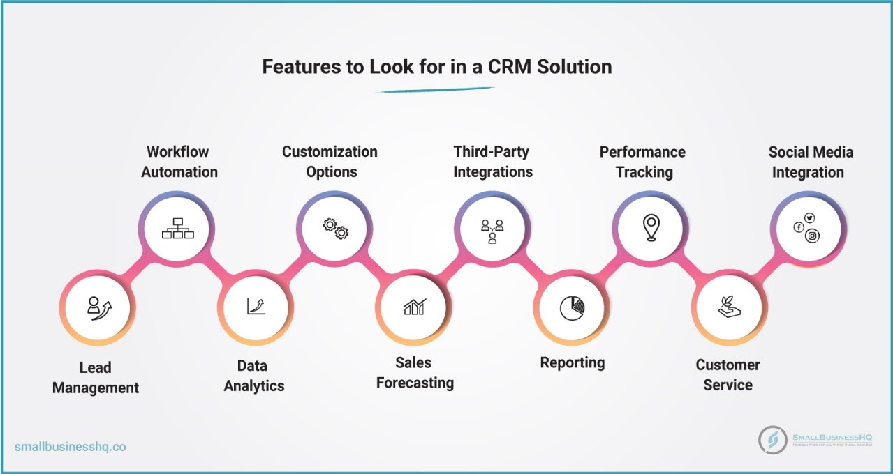 Key Features of Good CRM Software