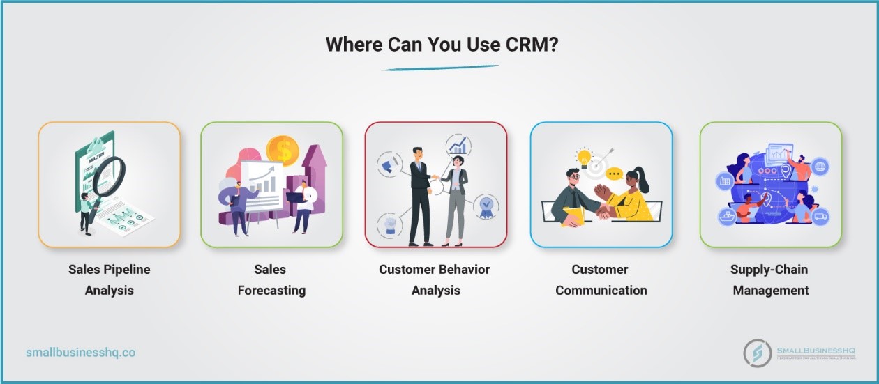 Key Use-Cases of CRM