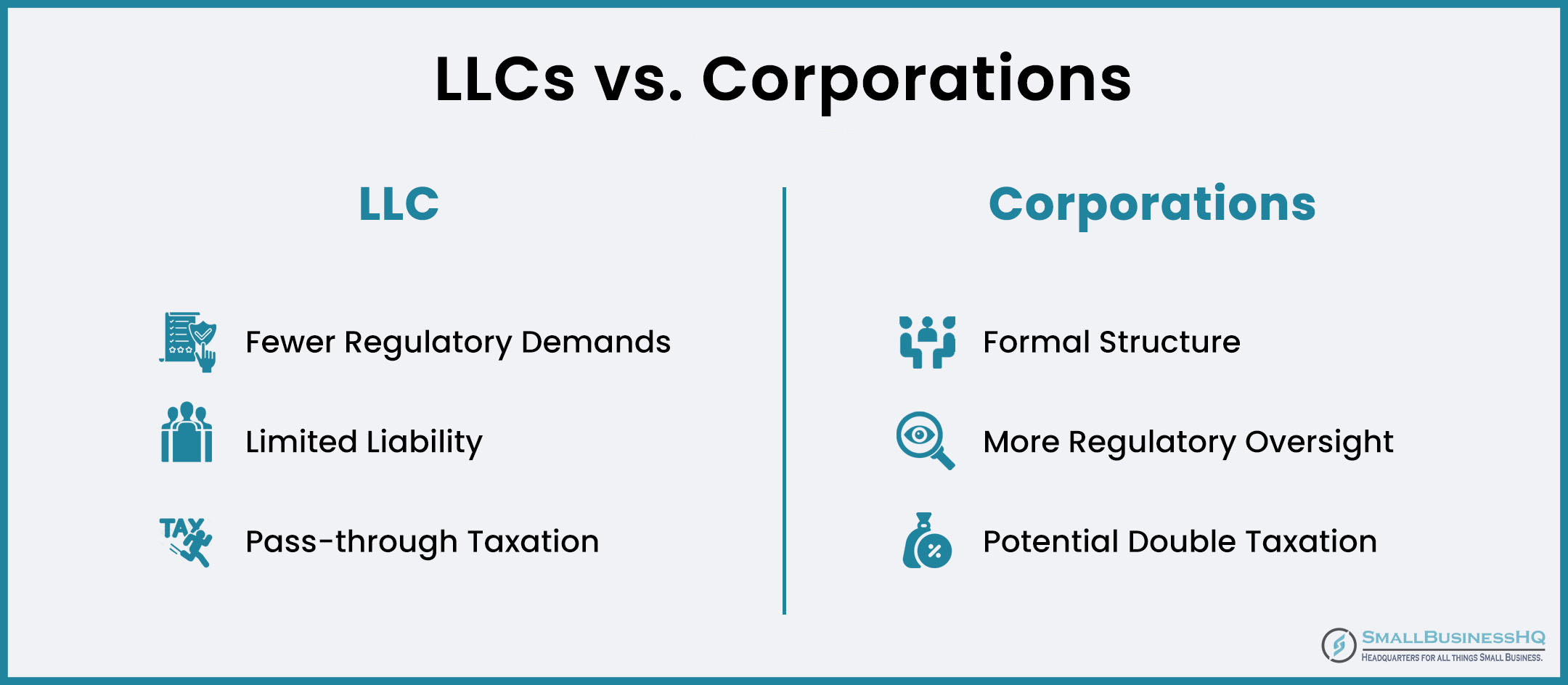 LLC vs Corporation