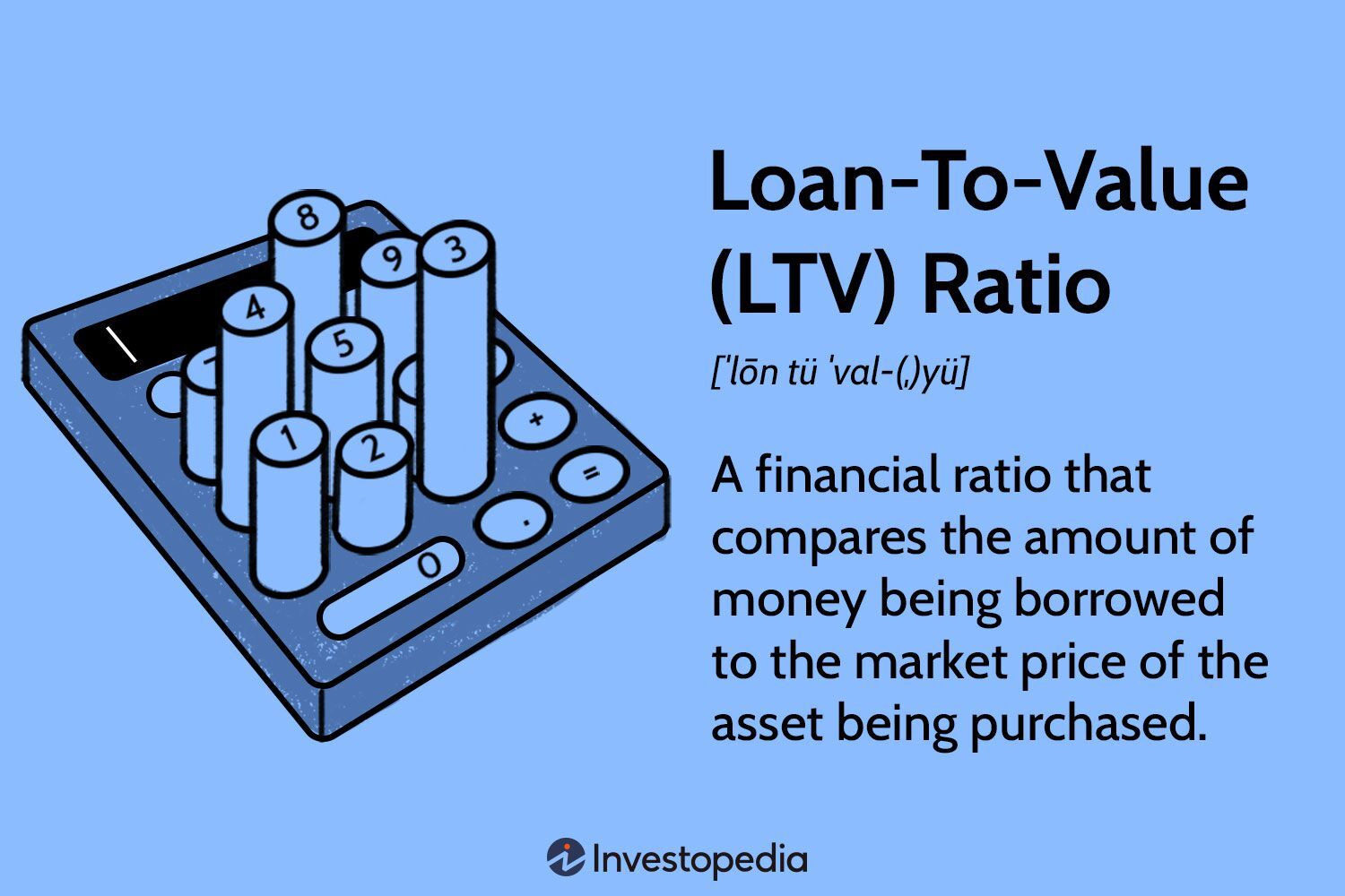 Loan to value (LTV)