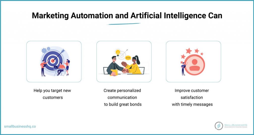 Marketing Automation and Artificial Intelligence
