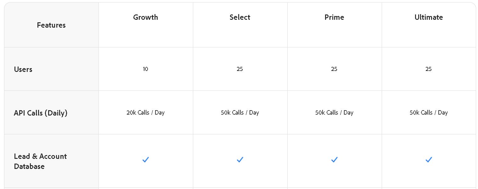 Marketo pricing