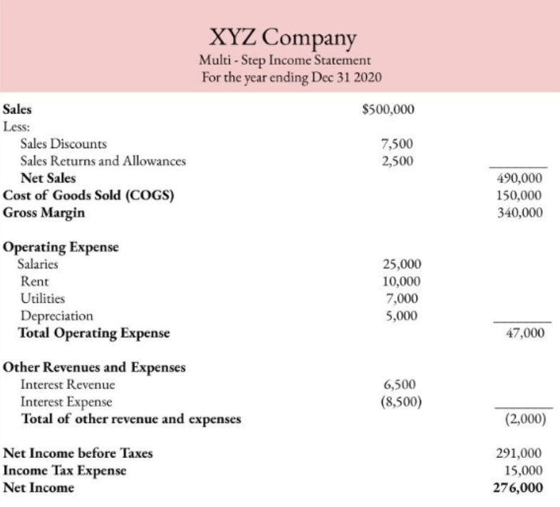 Multi-Step Income Statement