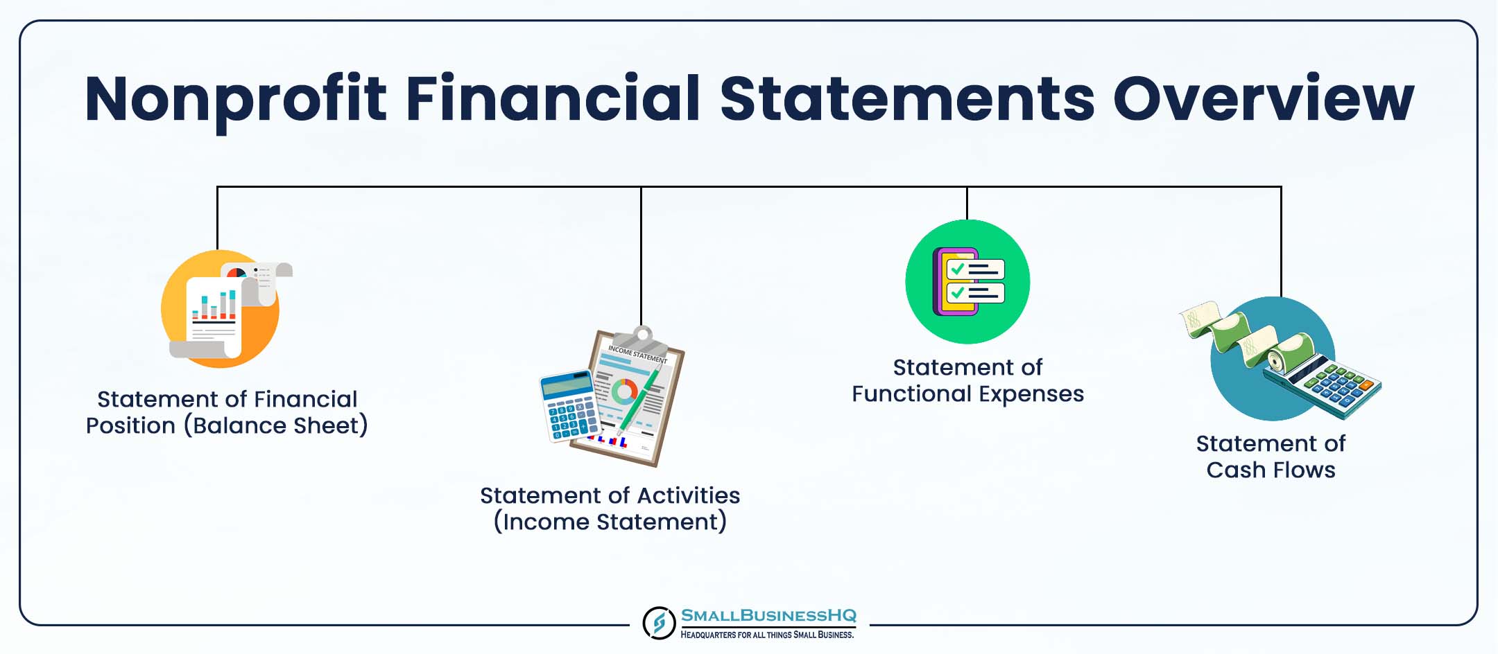 Nonprofit Financial Statements Overview