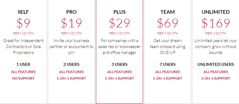 OneUp pricing