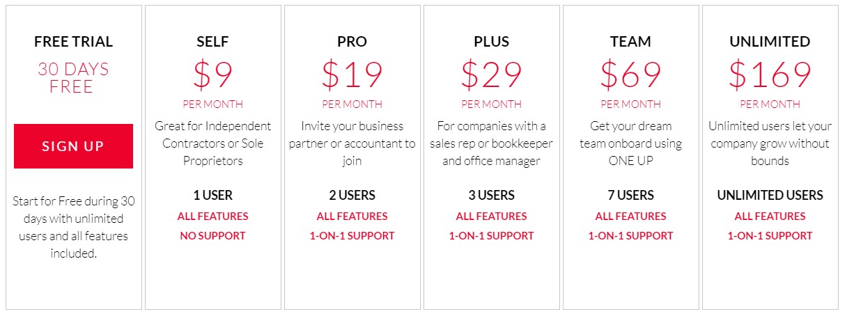 Oneup pricing