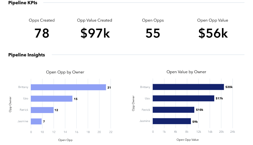 Copper CRM Review: The Features, Pros, Cons, and Pricing 45 Opportunity Pipeline