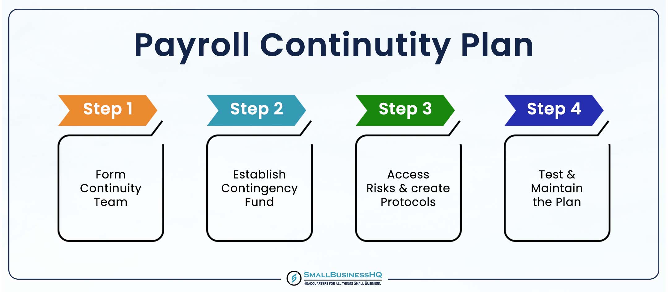 Payroll Continutity Plan