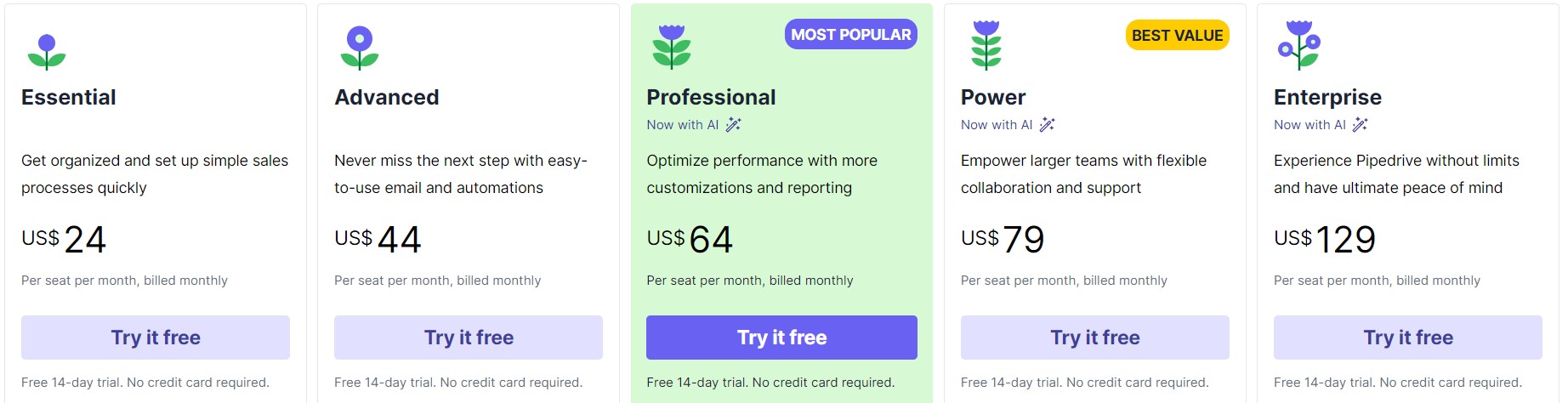 Pipedrive pricing