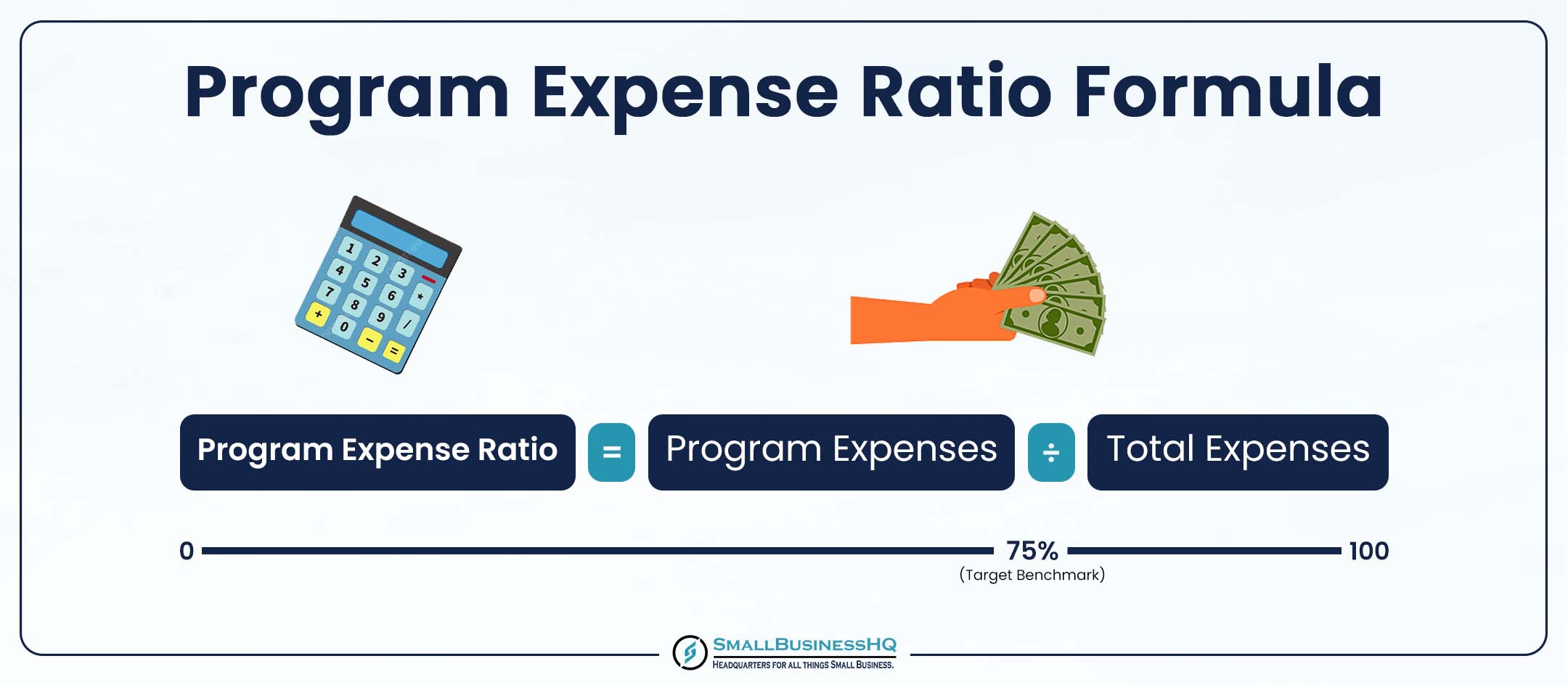 Program Expense Ratio Formula