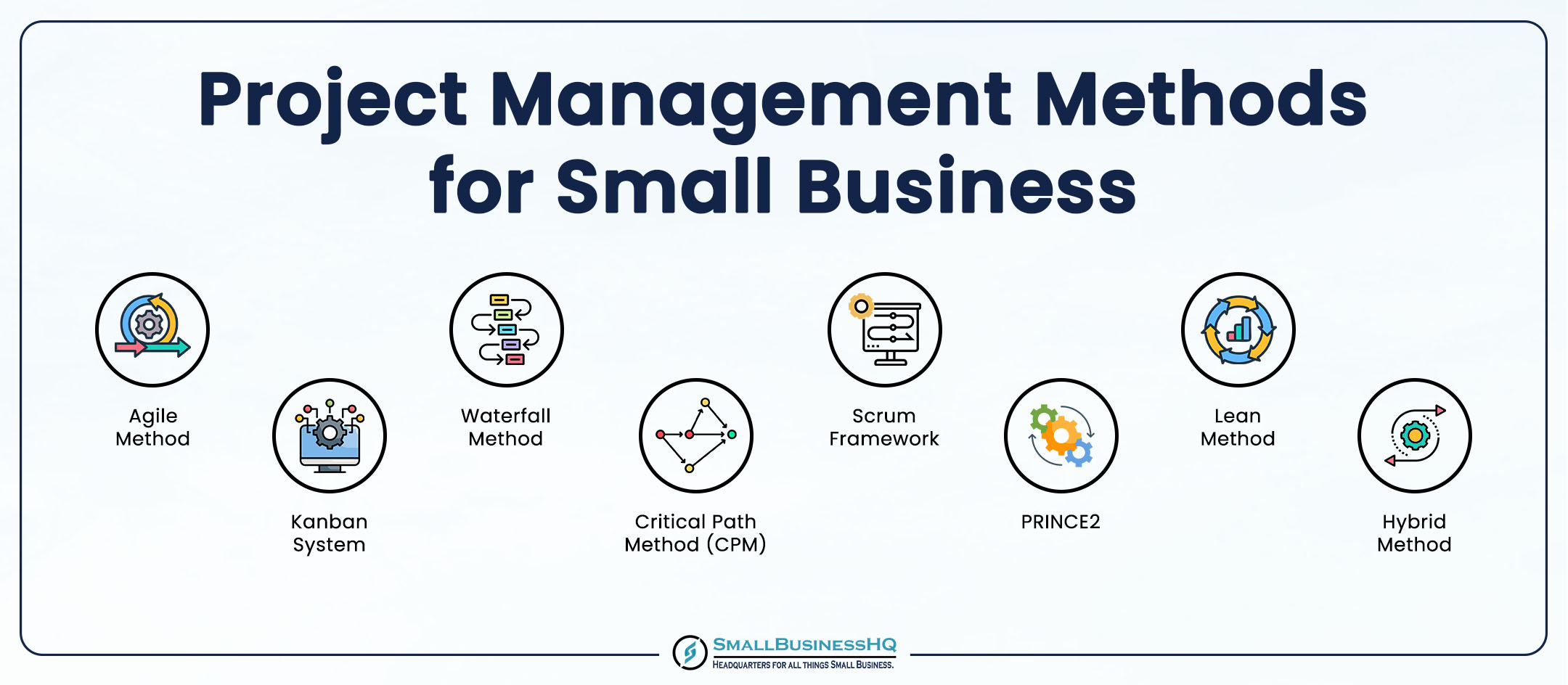 Project Management Methods for Small Business