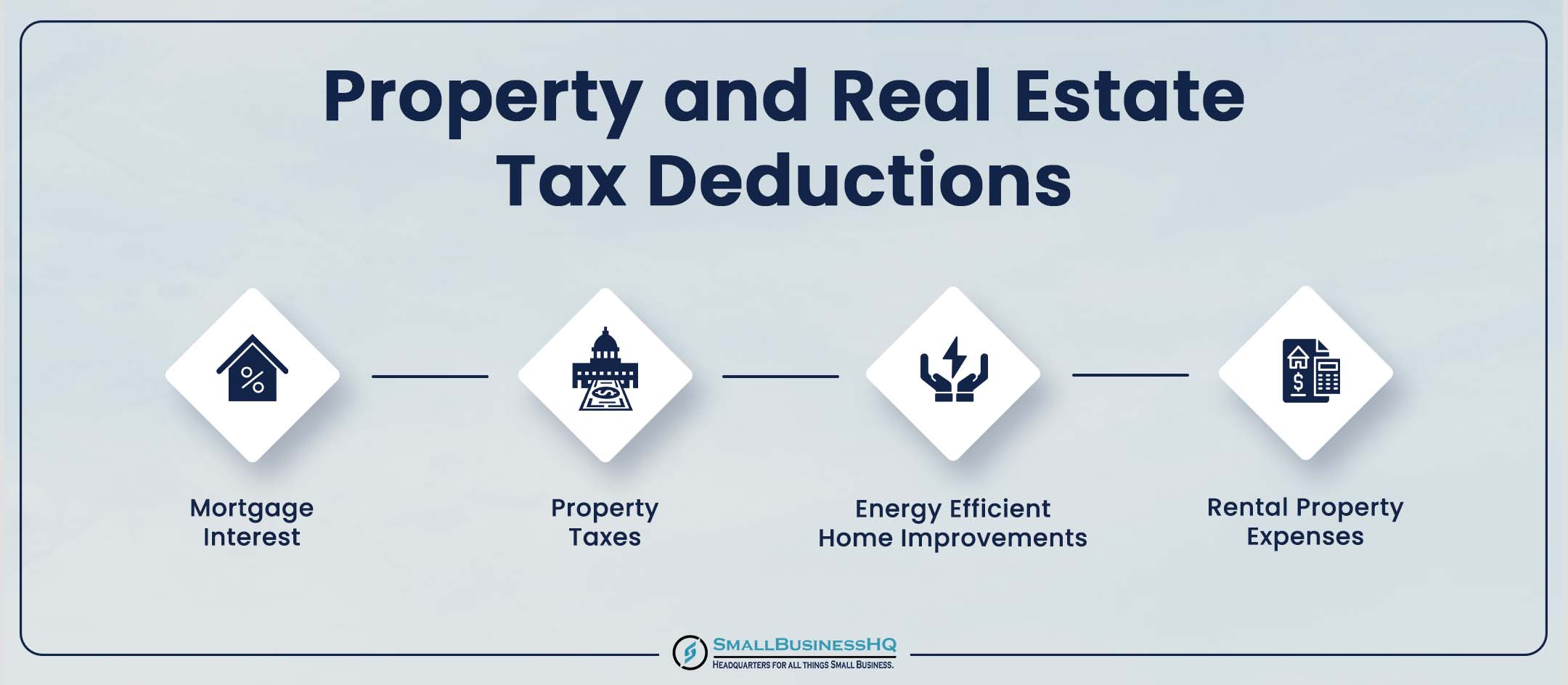 Property and Real Estate Tax Deductions