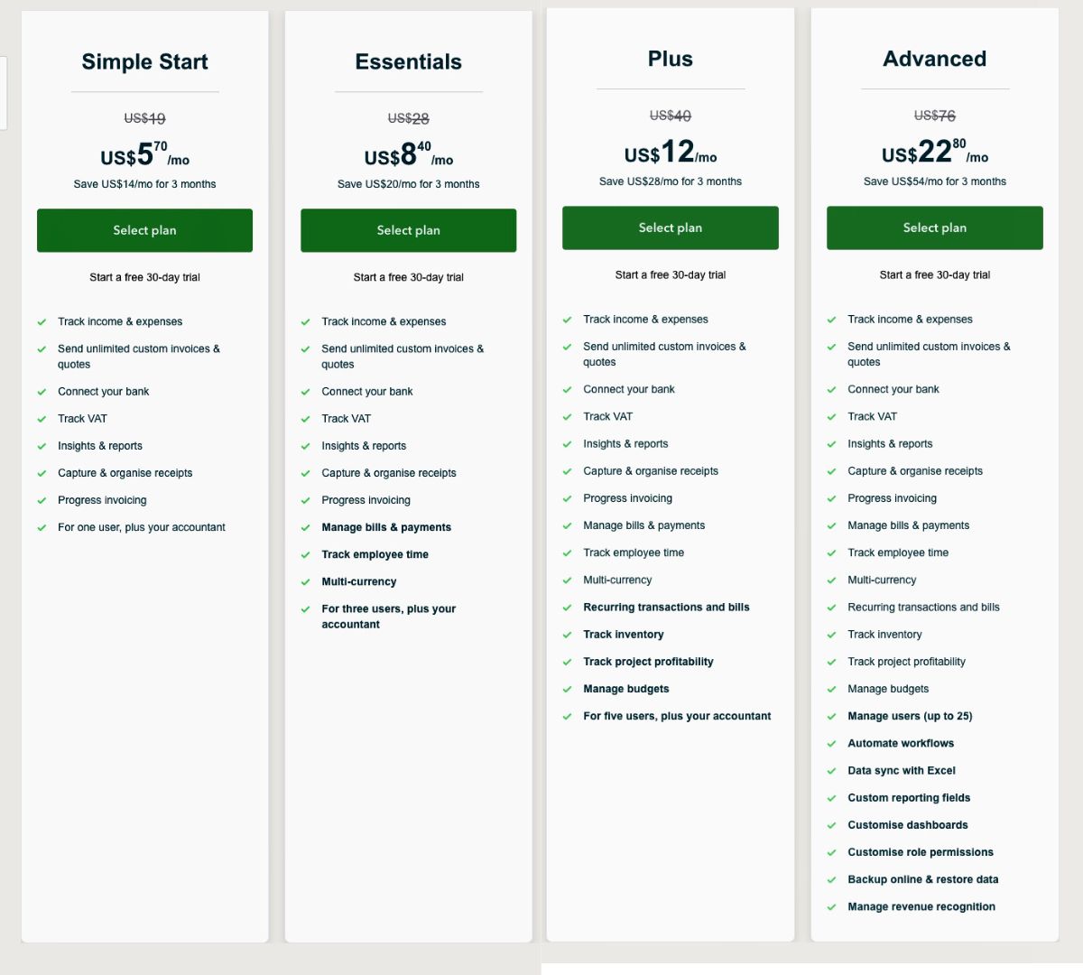 Quickbooks pricing