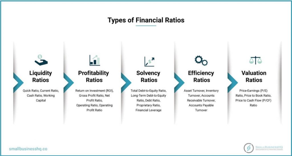 Ratio Analysis