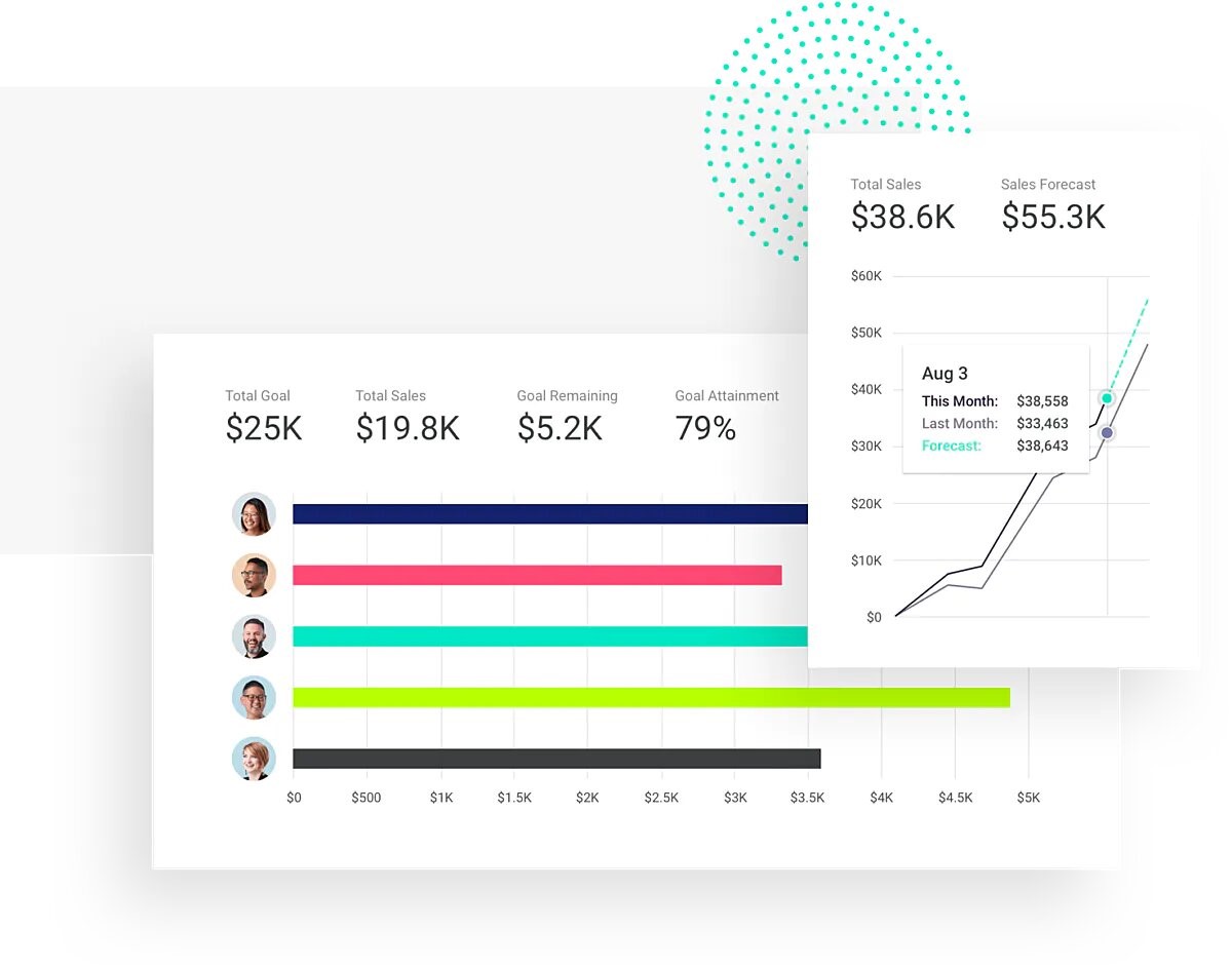 Sales Analytics