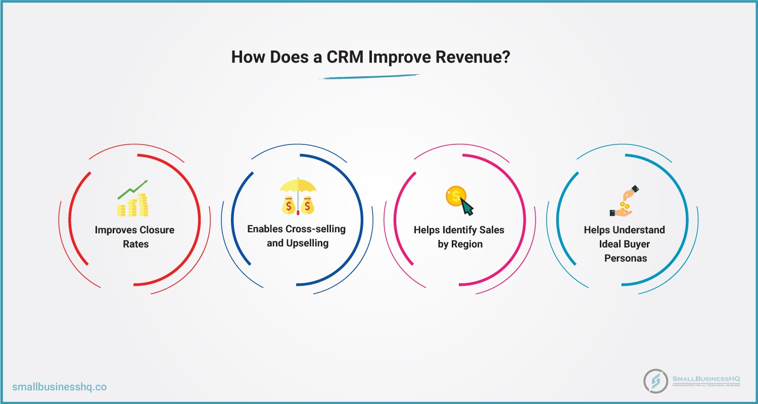 9 Benefits of CRM Software You Should Know in 2025 27 Sales Increment