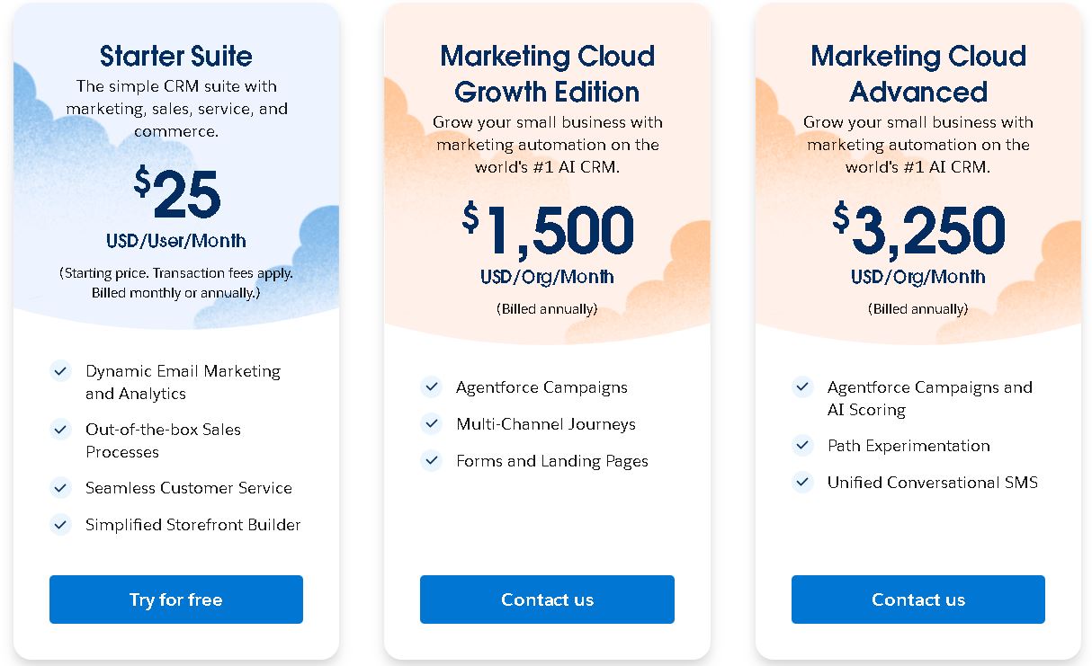 Salesforce marketing pricing