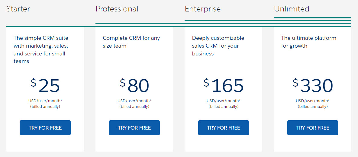 Salesforce-pricing