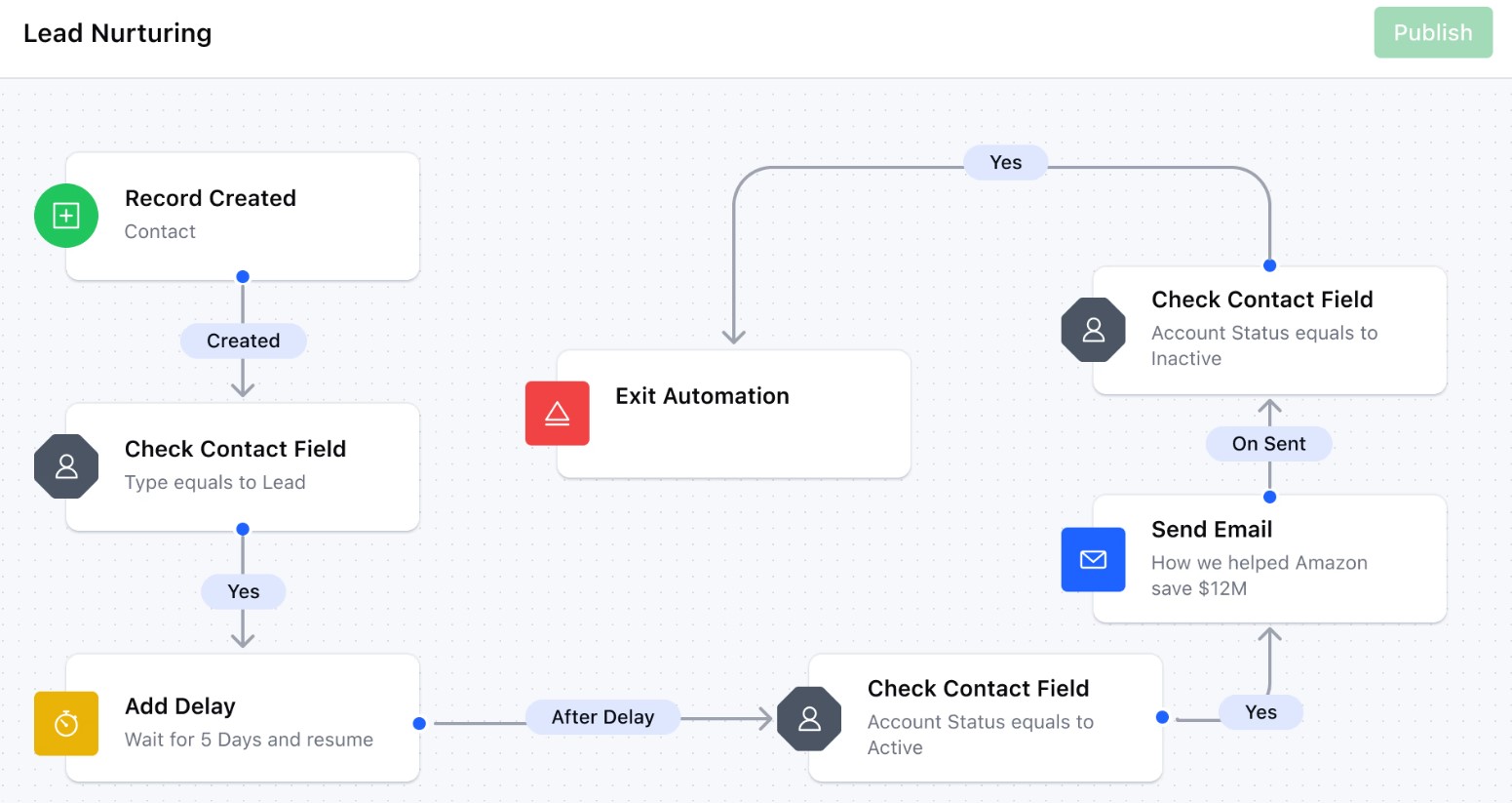 Salesmate automated workflow example