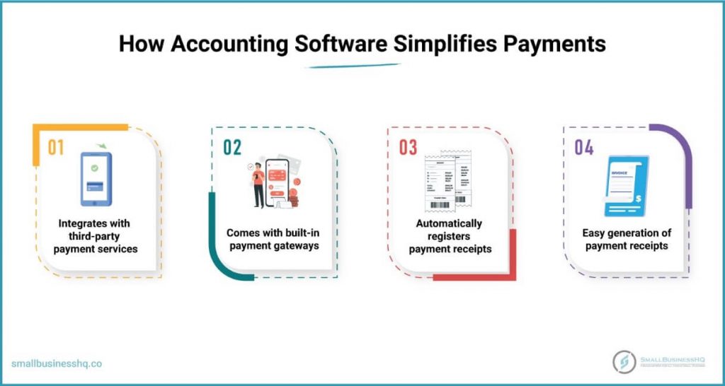 Simplified Payments