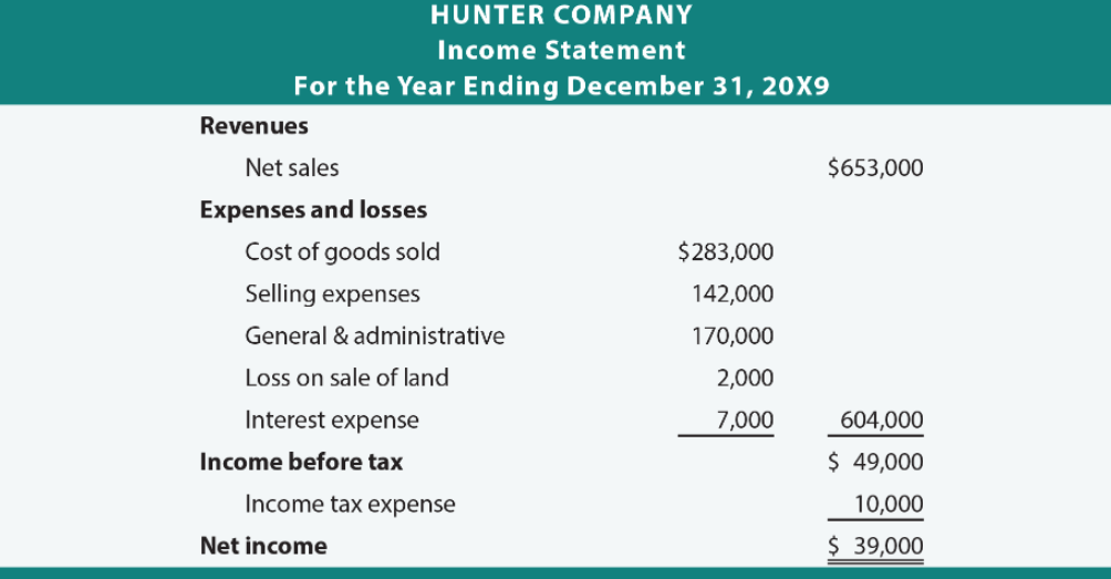 Single-Step Income Statement