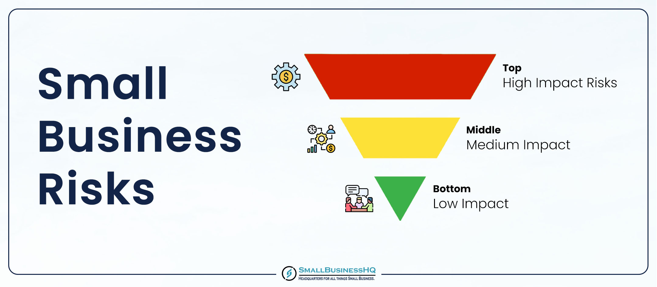 Small Business Risks