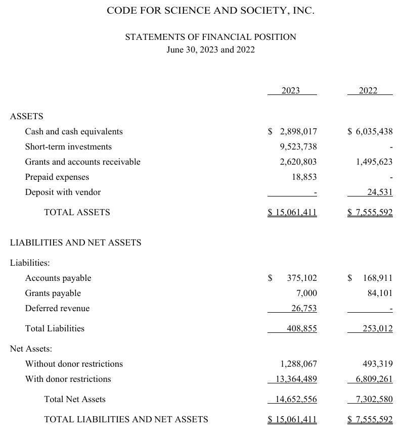 Statement for financial position