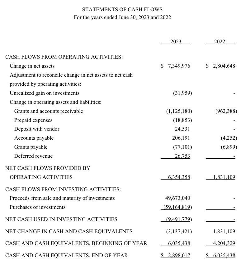 Statement of cashflows