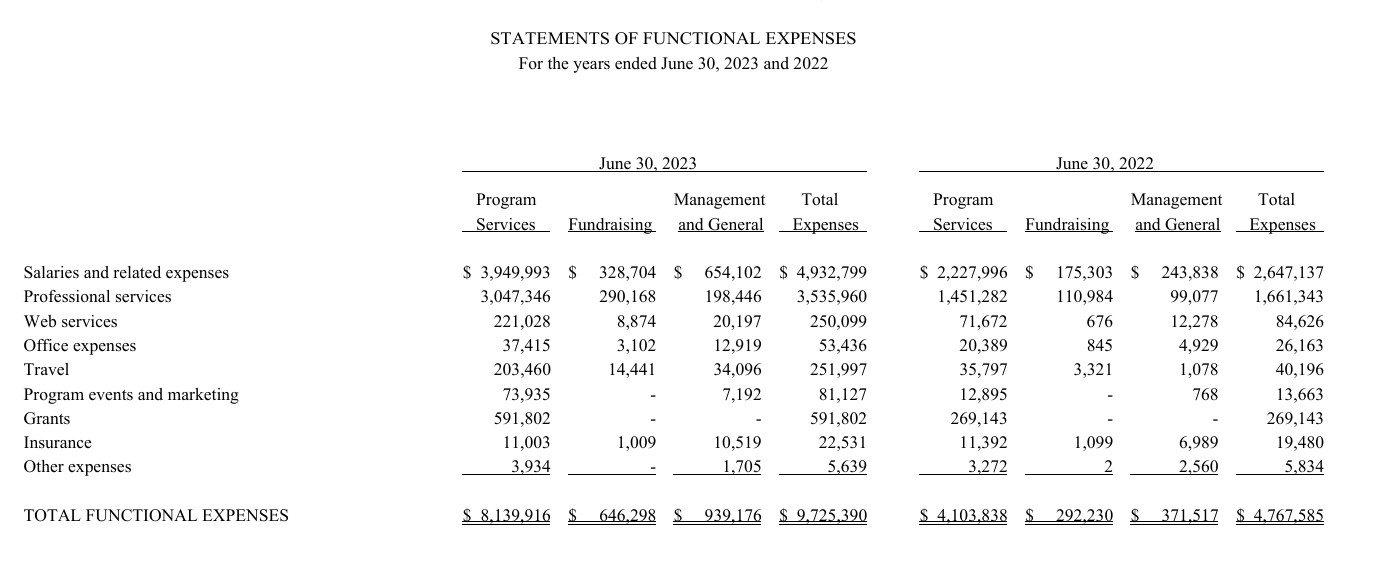 Statement of functional expenses