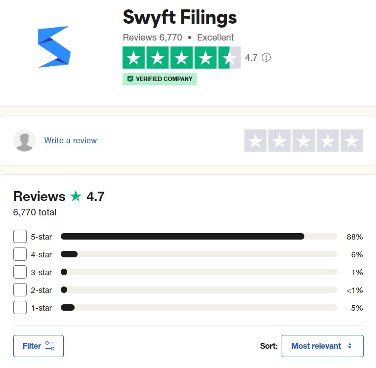 Swyft Filings trustpilot