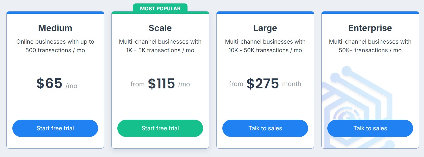 Synder pricing