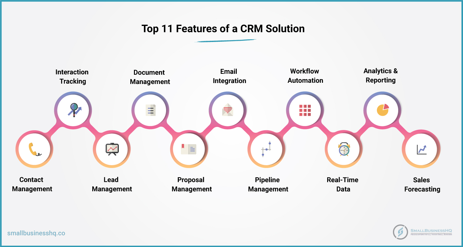 Top-11-Features-of-a-CRM-Solution