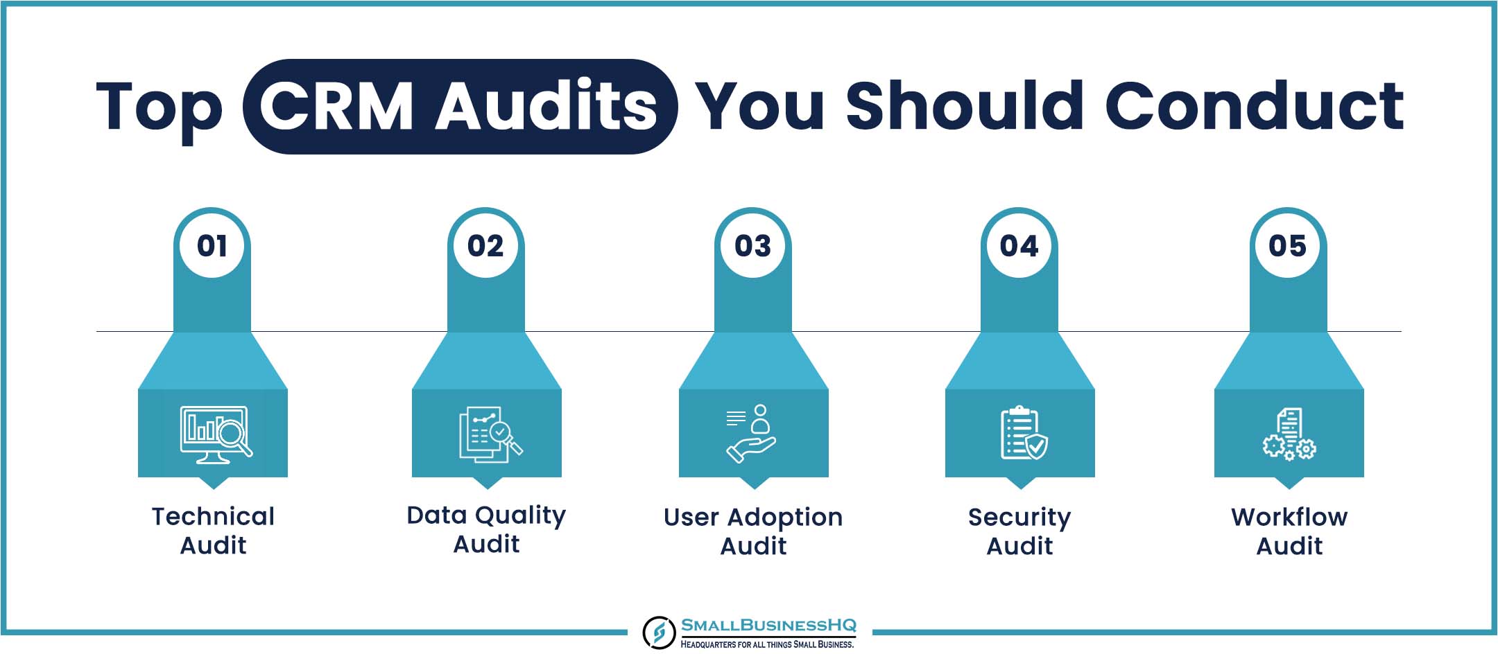Top CRM Audits You Should Conduct