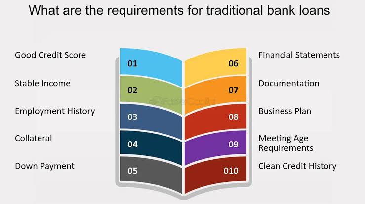 Traditional loan requirements