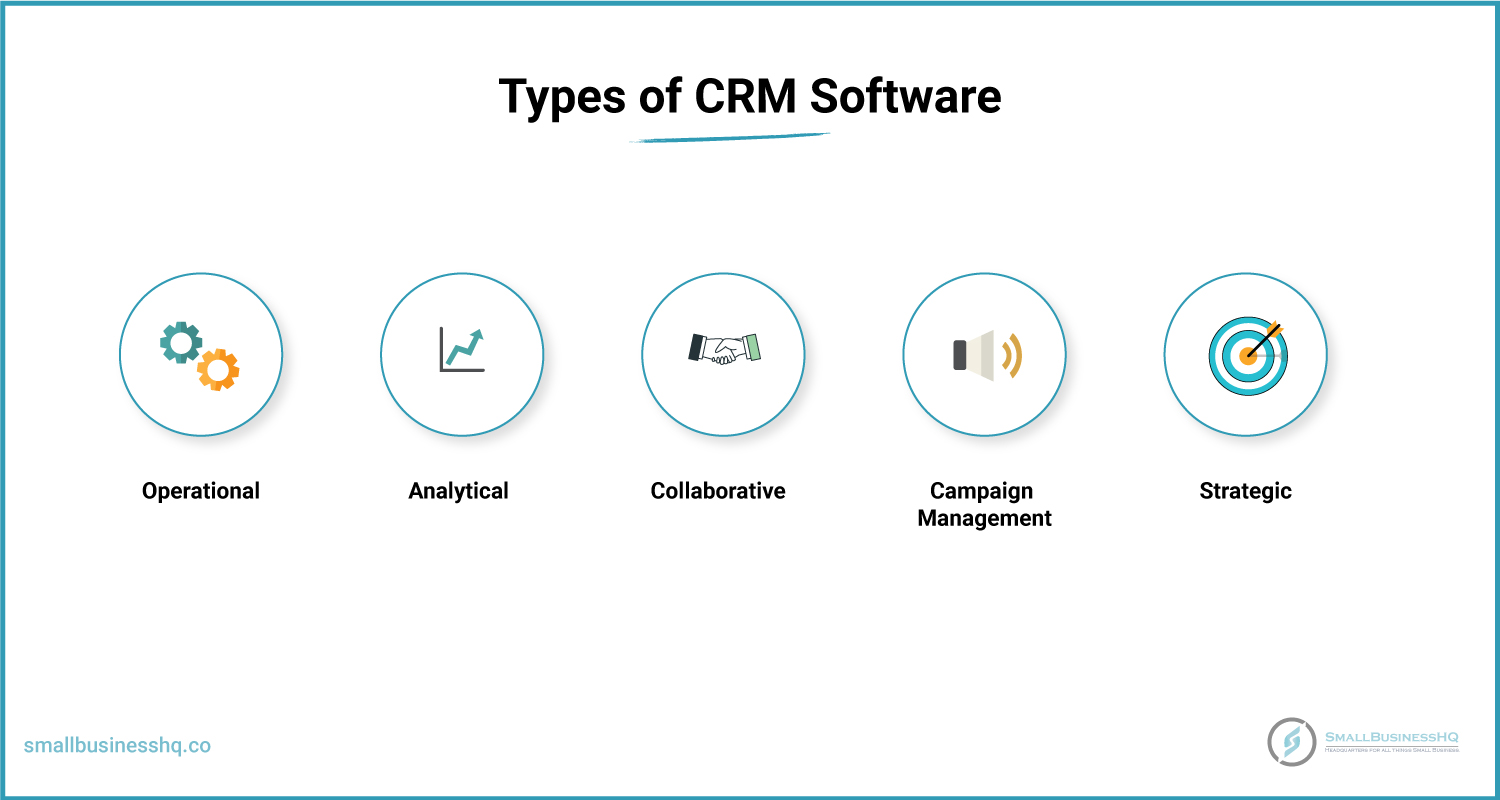 5 Types of CRM Software in 2024: Which is Best for Your Business?