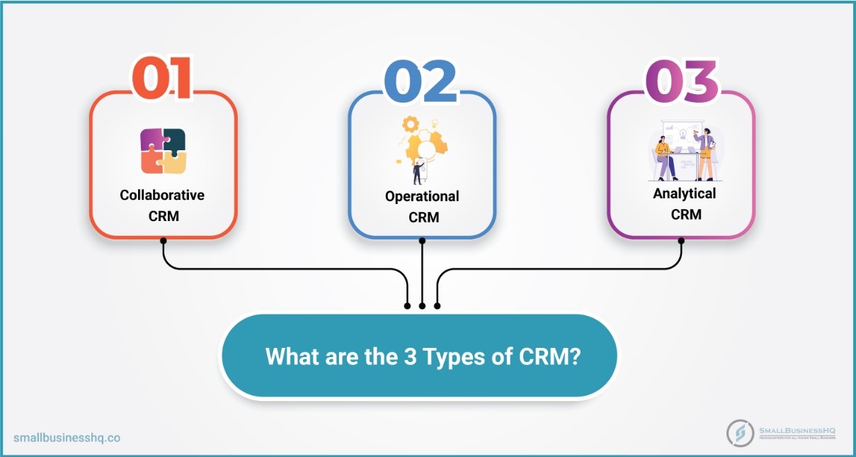 Types of CRMs