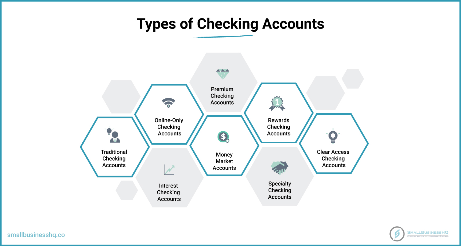 Types-of-Checking-Accounts
