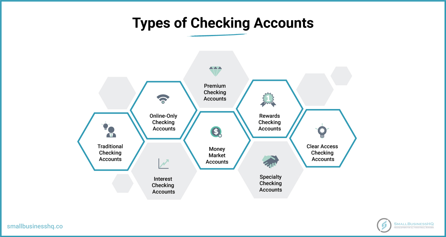 What Is A Checking Account And How Does It Work What Is A Checking Account And How Does It Work