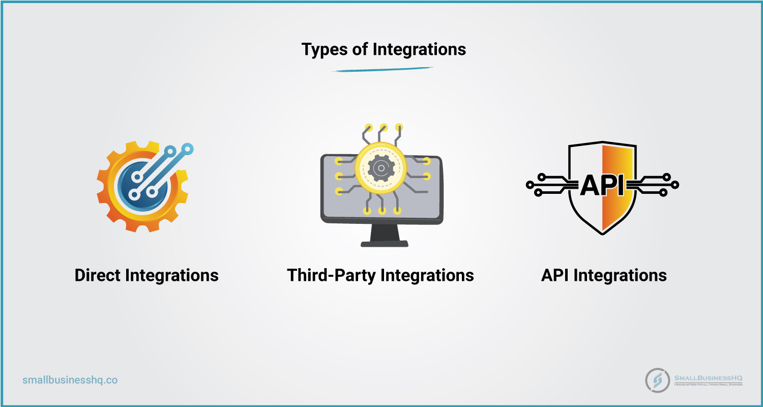 Types-of-Integrations