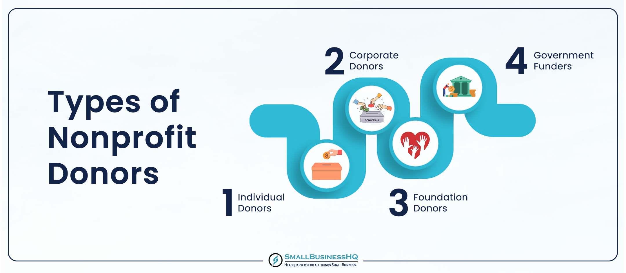 Types of Nonprofit Donors